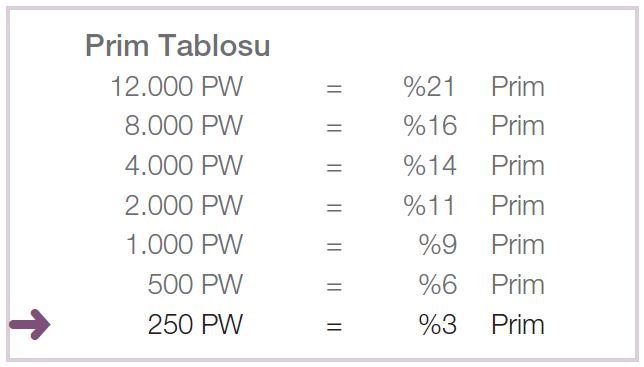 lr prim tablosu