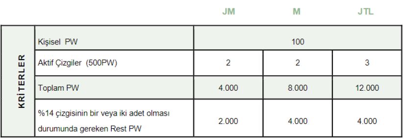 lr yeni kalifikasyon kriterleri 100 pw