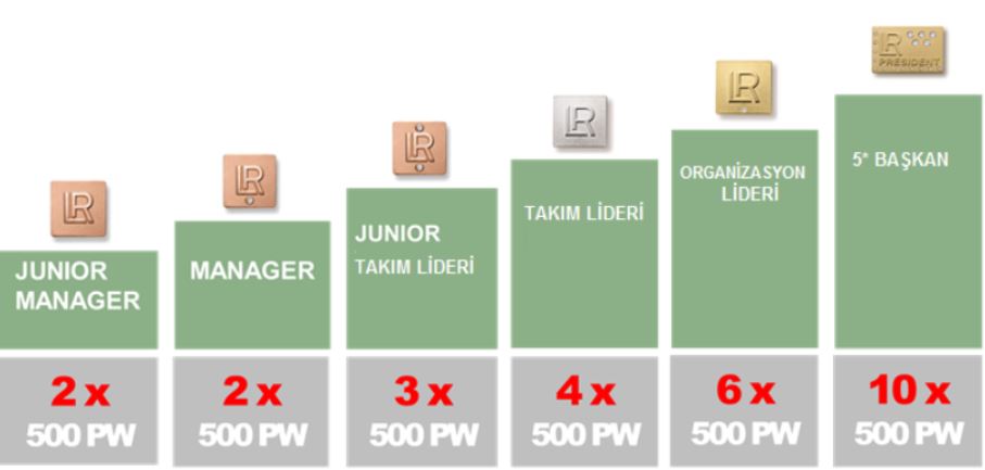 lr yeni kalifikasyon kriterleri aktif cizgi